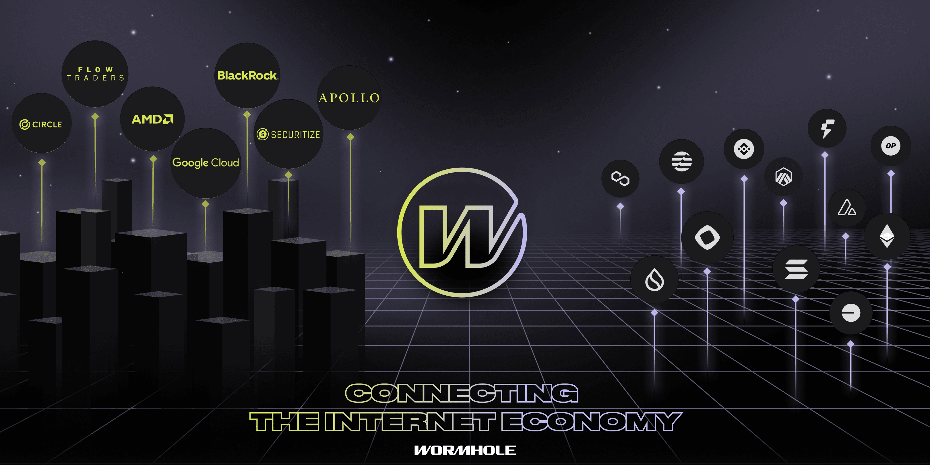 Connecting the internet economy: Wormhole and the w token’s past, present, and future